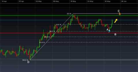 Chart Pattern Recognition Scanner Nse