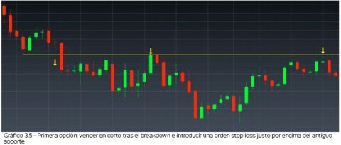 CMC Markets