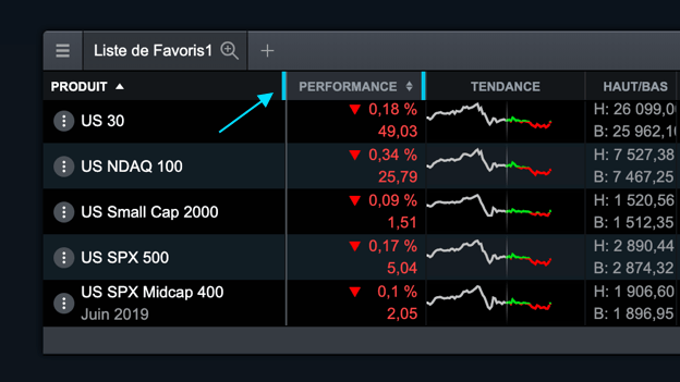 CMC Markets CMC Markets