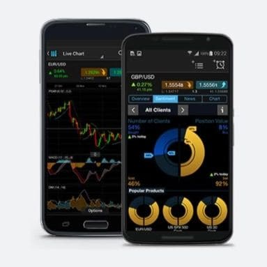 Cmc markets forex singapore forum