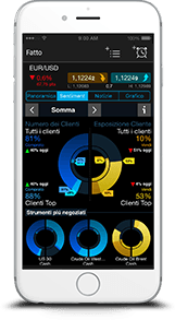 Ag markets forex trading cfd trading online broker