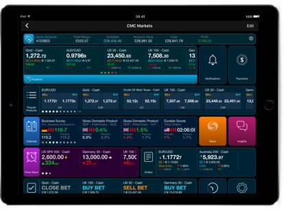 Ipad Trading App Cmc Markets - 