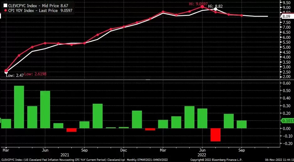 HotterThanExpected US CPI To Send Markets On Volatile Ride? CMC Markets