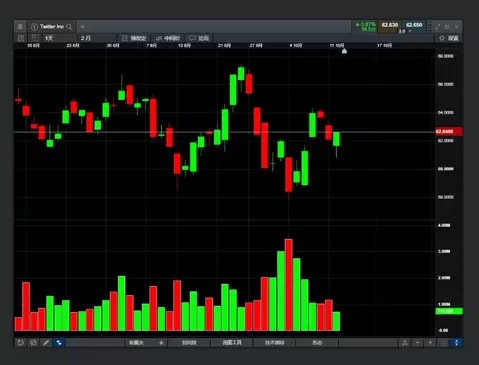 CMC Markets