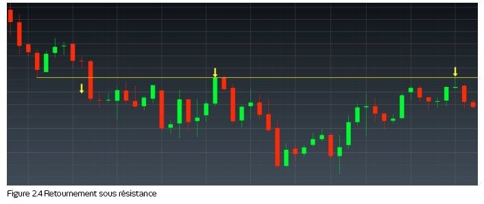 Cmc forex trading