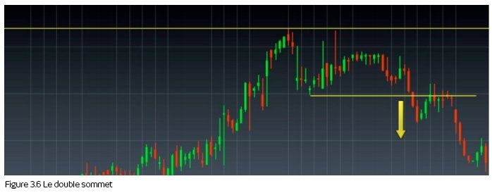 Cmc forex trading