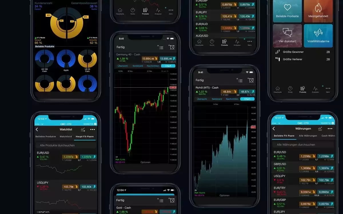 CMC Markets Affiliate-Programm