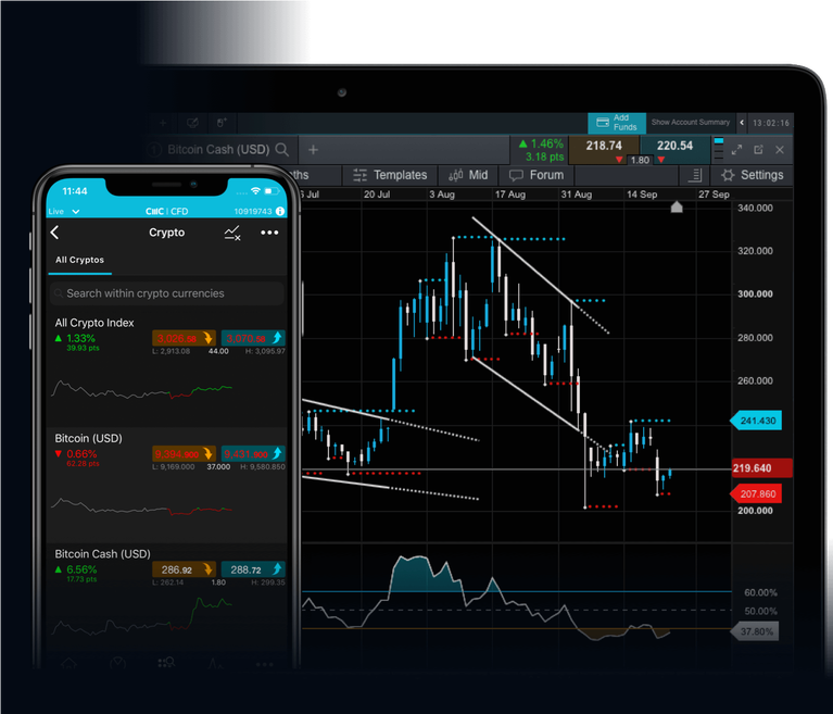 Cryptocurrency Trading Start Crypto Trading Cmc Markets