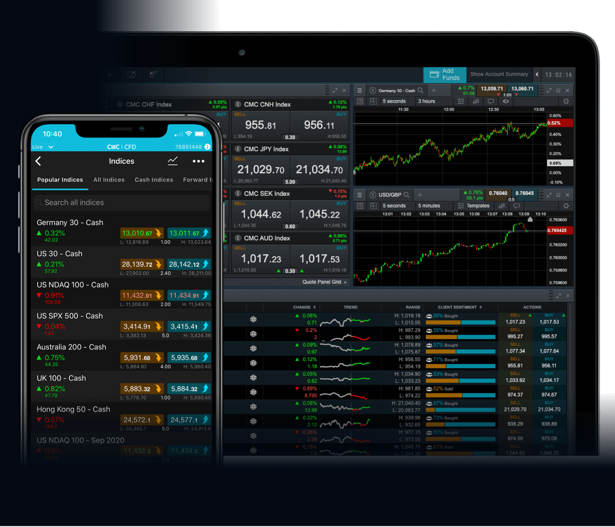Index Trading Spread Betting & CFD Indices CMC Markets