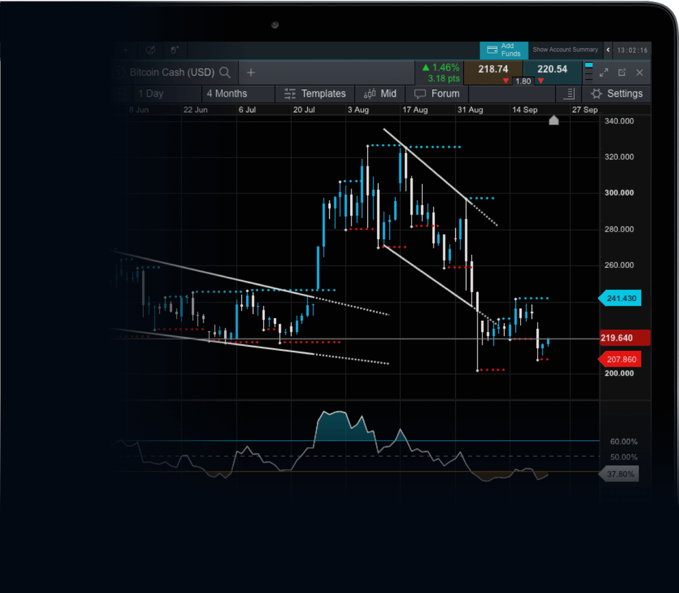 Cryptocurrency Trading Start Crypto Trading Cmc Markets