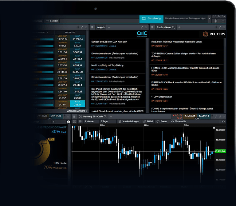 IMG PLATFORM INDICES REUTERS DE MEDIUM