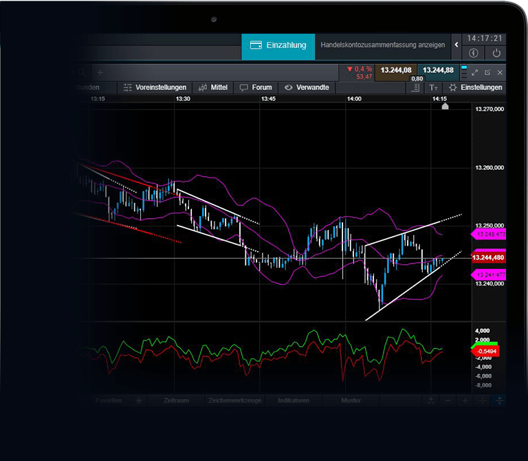 IMG PLATFORM INDICES CHARTING DE MEDIUM