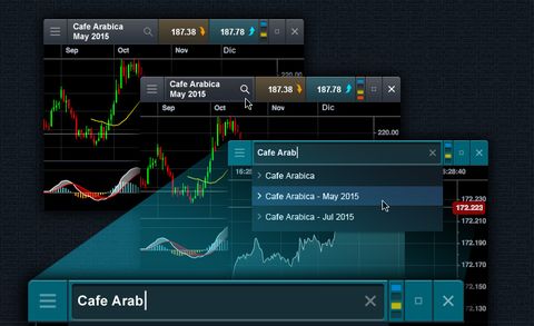 CMC Markets
