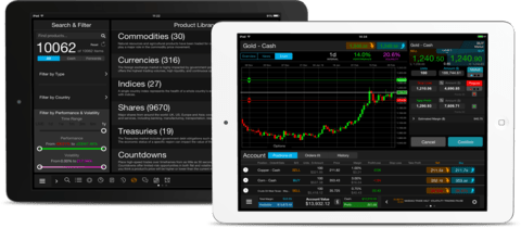 CMC Markets