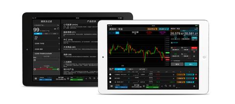 CMC Markets