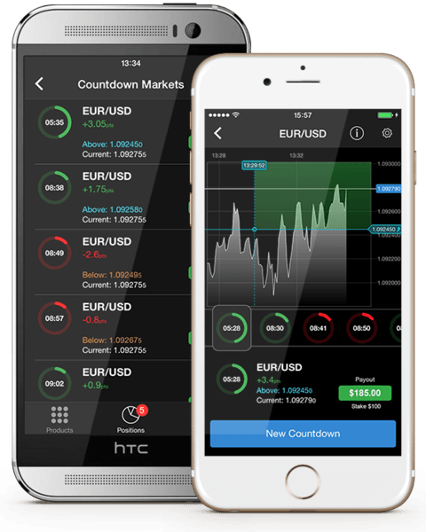 Forex Trading Currency Trading Cmc Markets - 