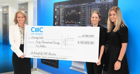 CMC Markets