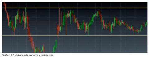CMC Markets