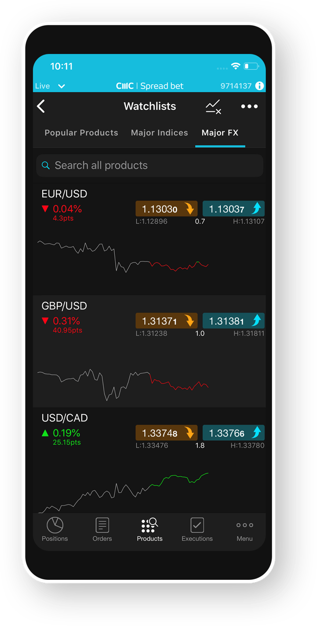 CMC Markets