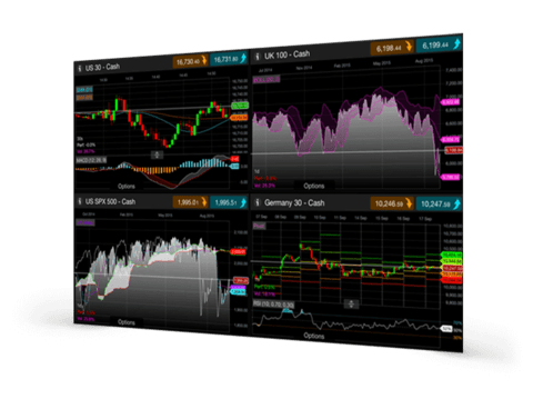 CMC Markets