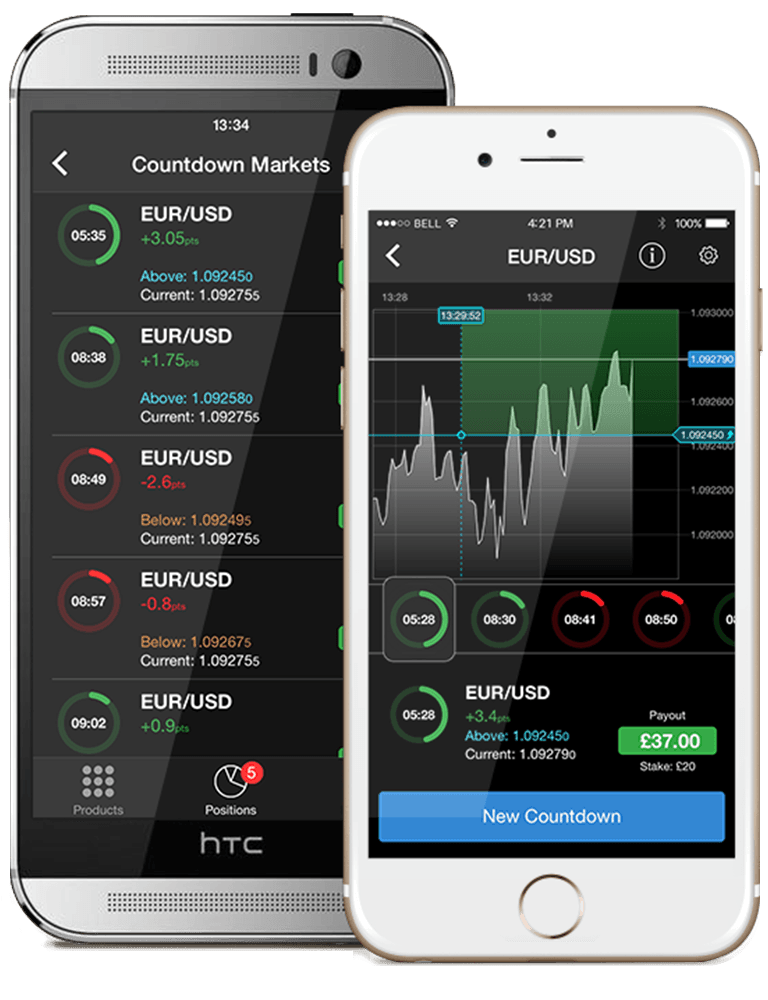 Cmc forex spreads