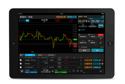 CMC Markets