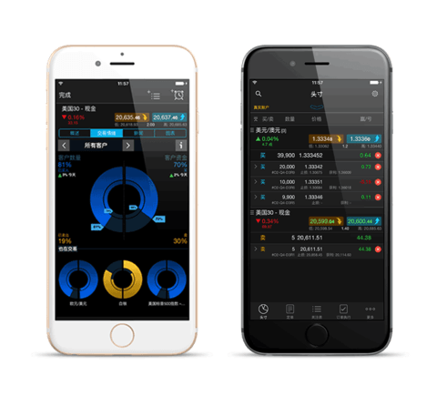 CMC Markets