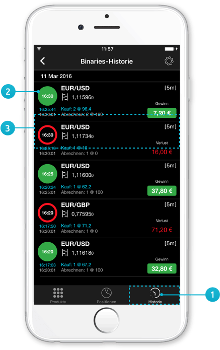 CMC Markets