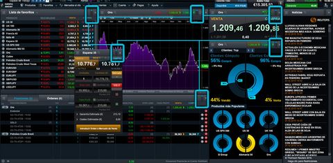 CMC Markets