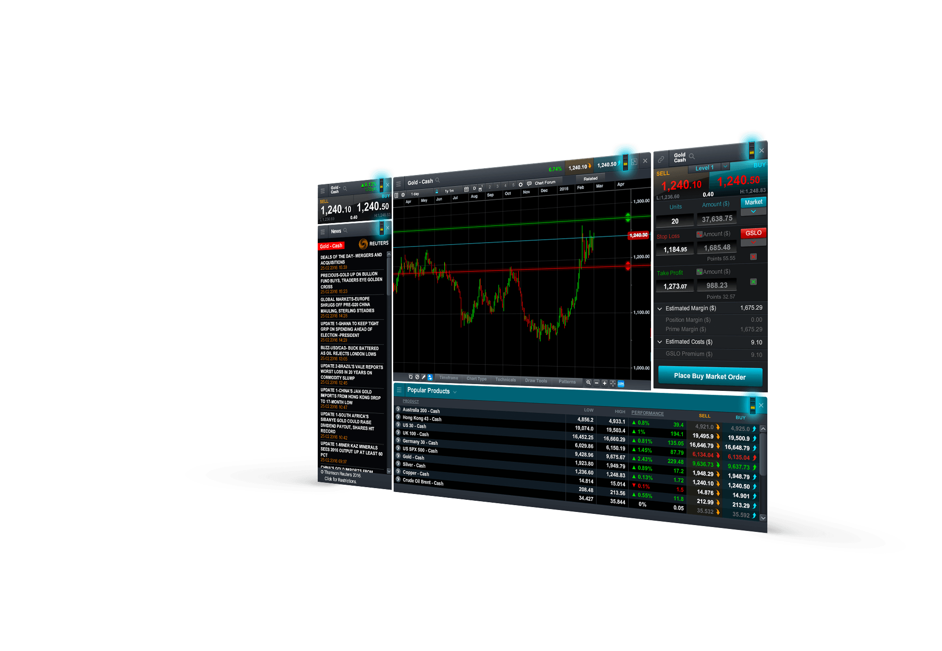 Cmc forex demo