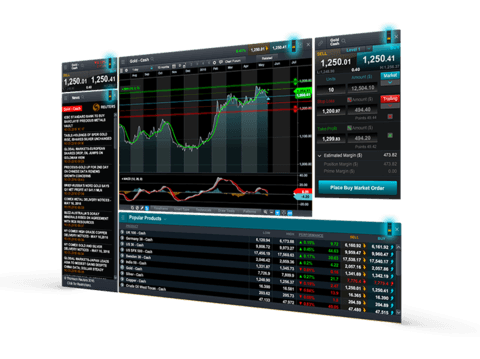 CMC Markets