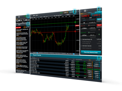 CMC Markets