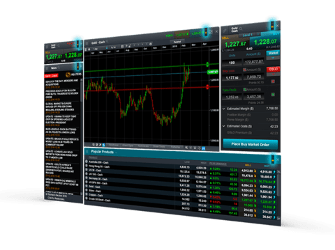 CMC Markets CMC Markets