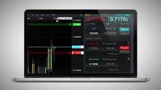 CMC Markets