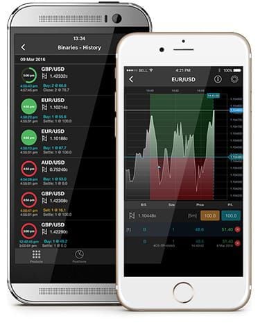 CMC Markets