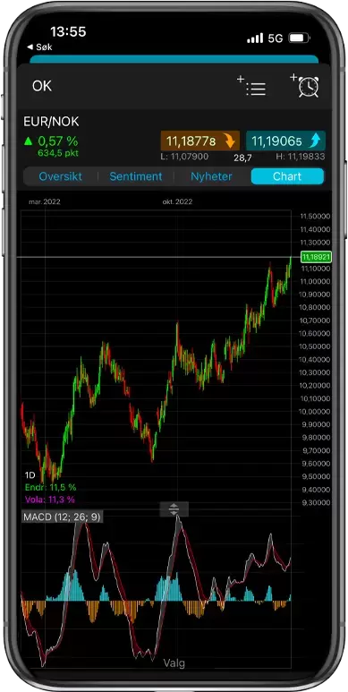 cmc-mobile-trading-app