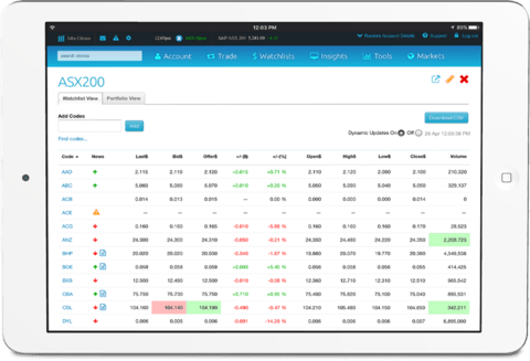 CMC Markets