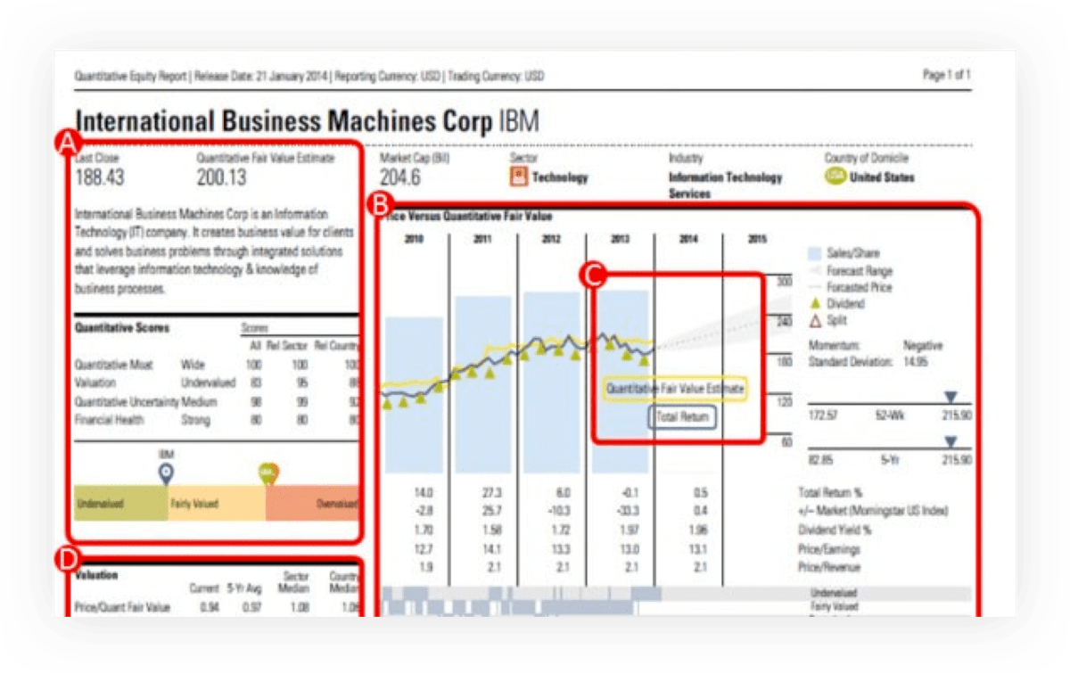 morningstar investment newsletters morningstar investment newsletters
