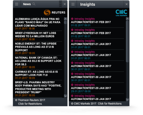 CMC Markets