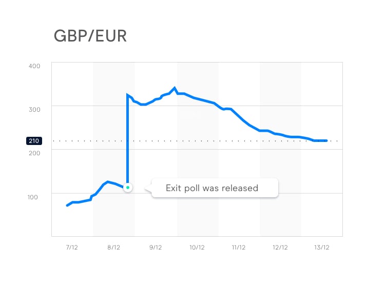 Forex on sale trading news