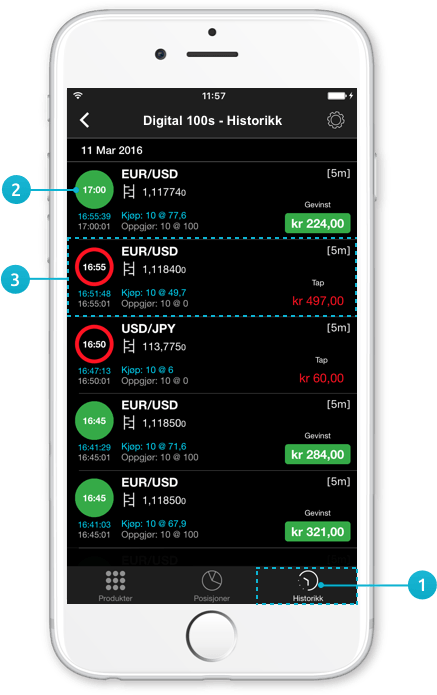 CMC Markets