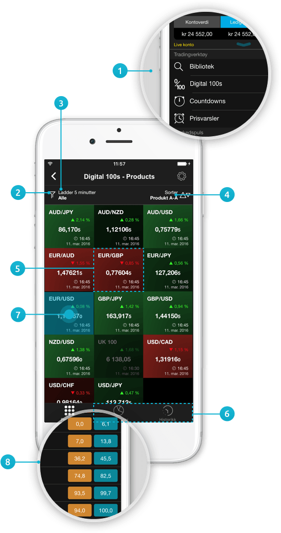 CMC Markets