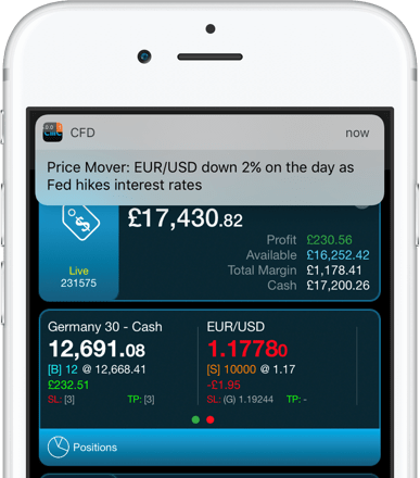 CMC Markets