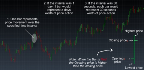 Stock Trading Chart Patterns | CMC Markets