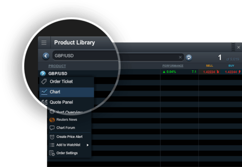 CMC Markets CMC Markets