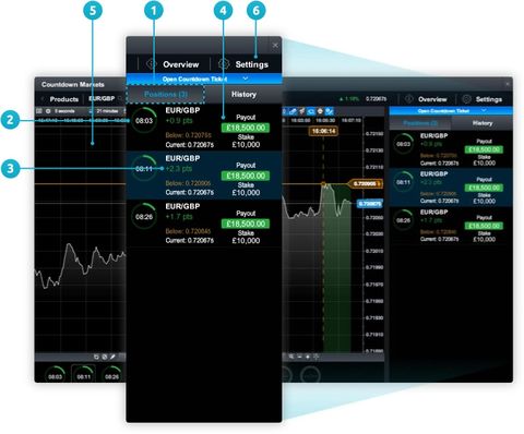 CMC Markets