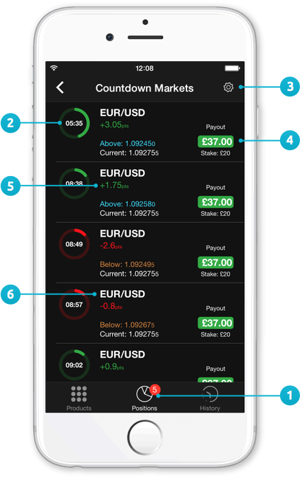 CMC Markets