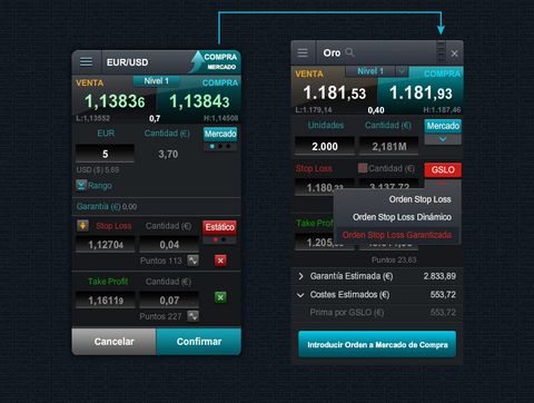 CMC Markets