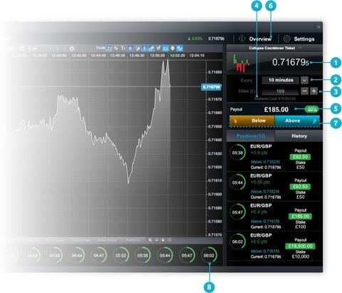 Countdowns !   Platform Trading Guides Cmc Markets Cmc Markets - 