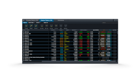 CMC Markets